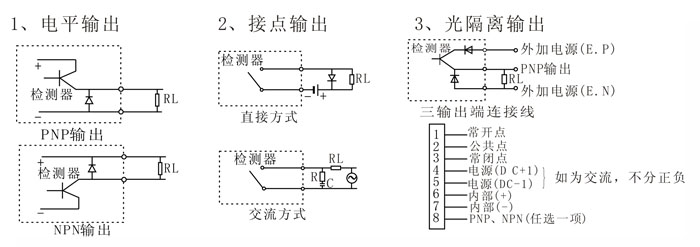 金屬傳感器PLC怎么接入的？