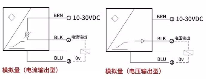 渦流傳感器高頻回路阻抗與哪些因素有關(guān)？